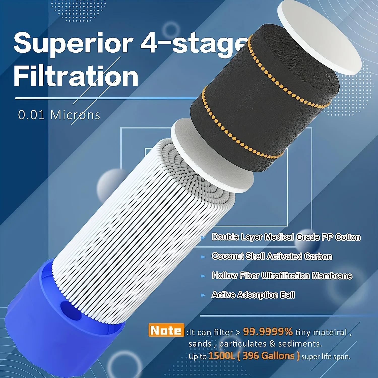 Portable Water Purification St - đánh giá và giá Water Purification Straw